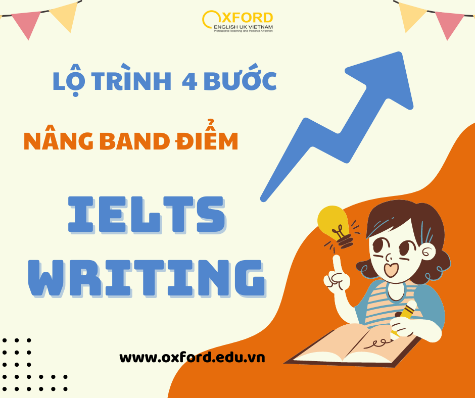 THE 4-STEP-ROAD TO GAIN HIGHER SCORE IN IELTS WRITING
